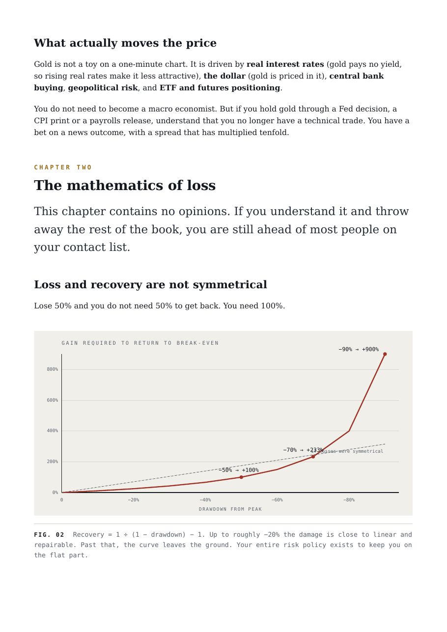 Page from the book: drawdown recovery curve