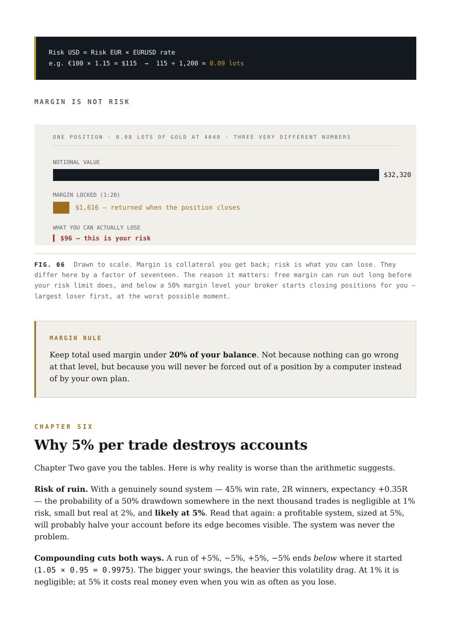 Page from the book: margin versus risk