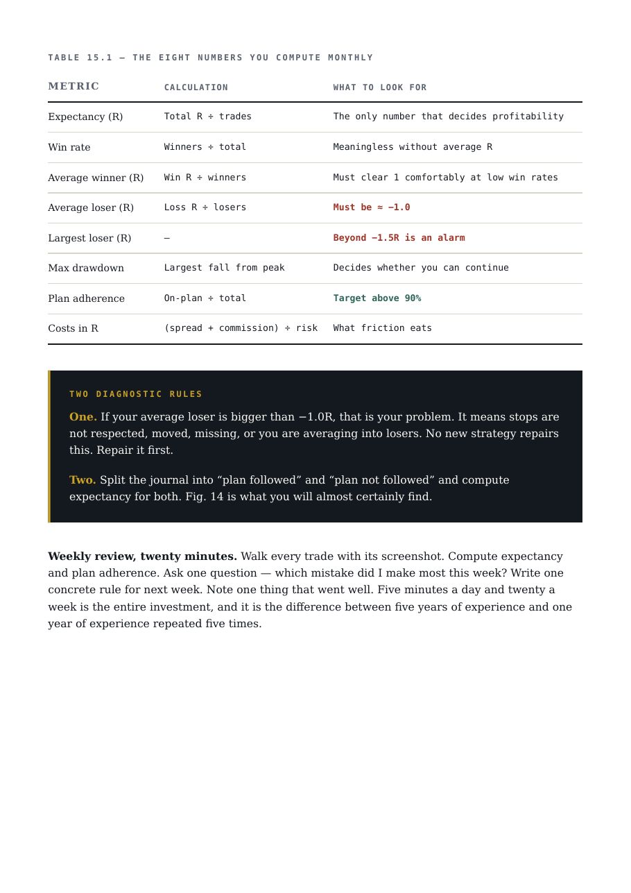 Page from the book: position size reference table